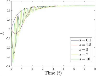 Stern-Gerlach Interferometry for Tests of Quantum Gravity and General Applications